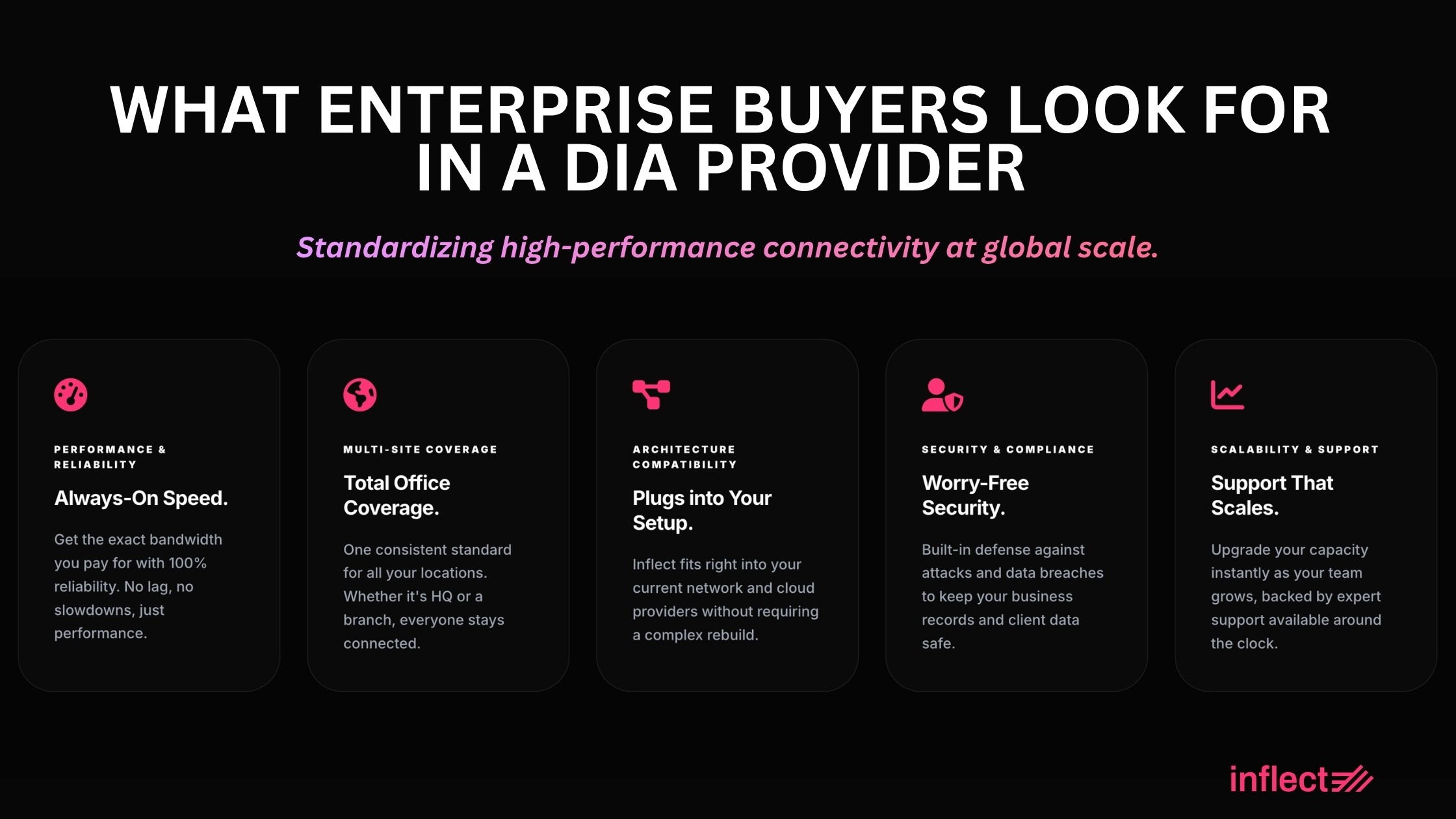 What Enterprise Buyers Look for in a DIA Provider