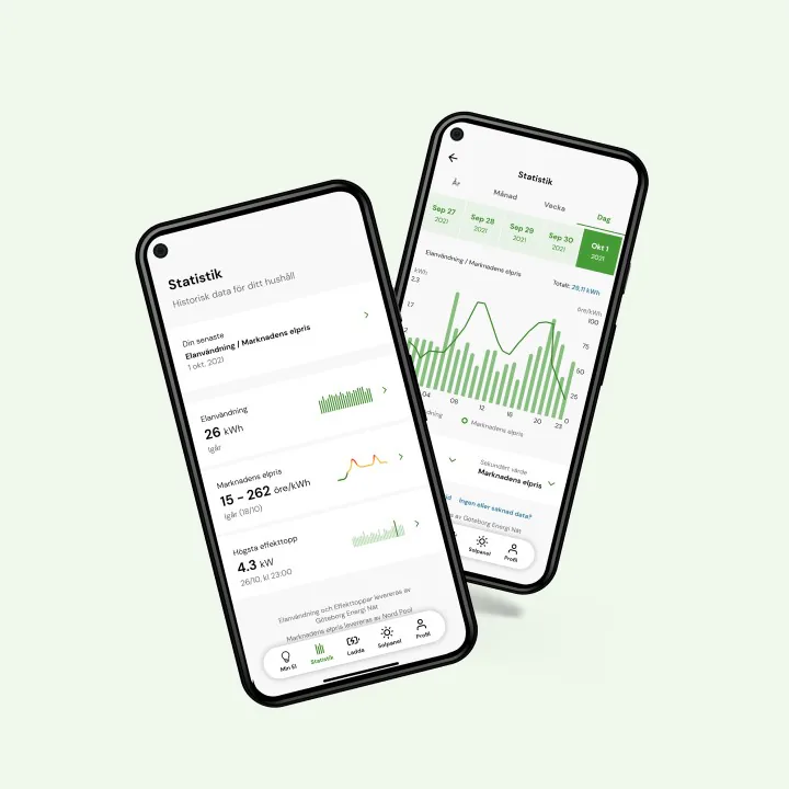 Två mobiler som visar en dashboard med mätdata