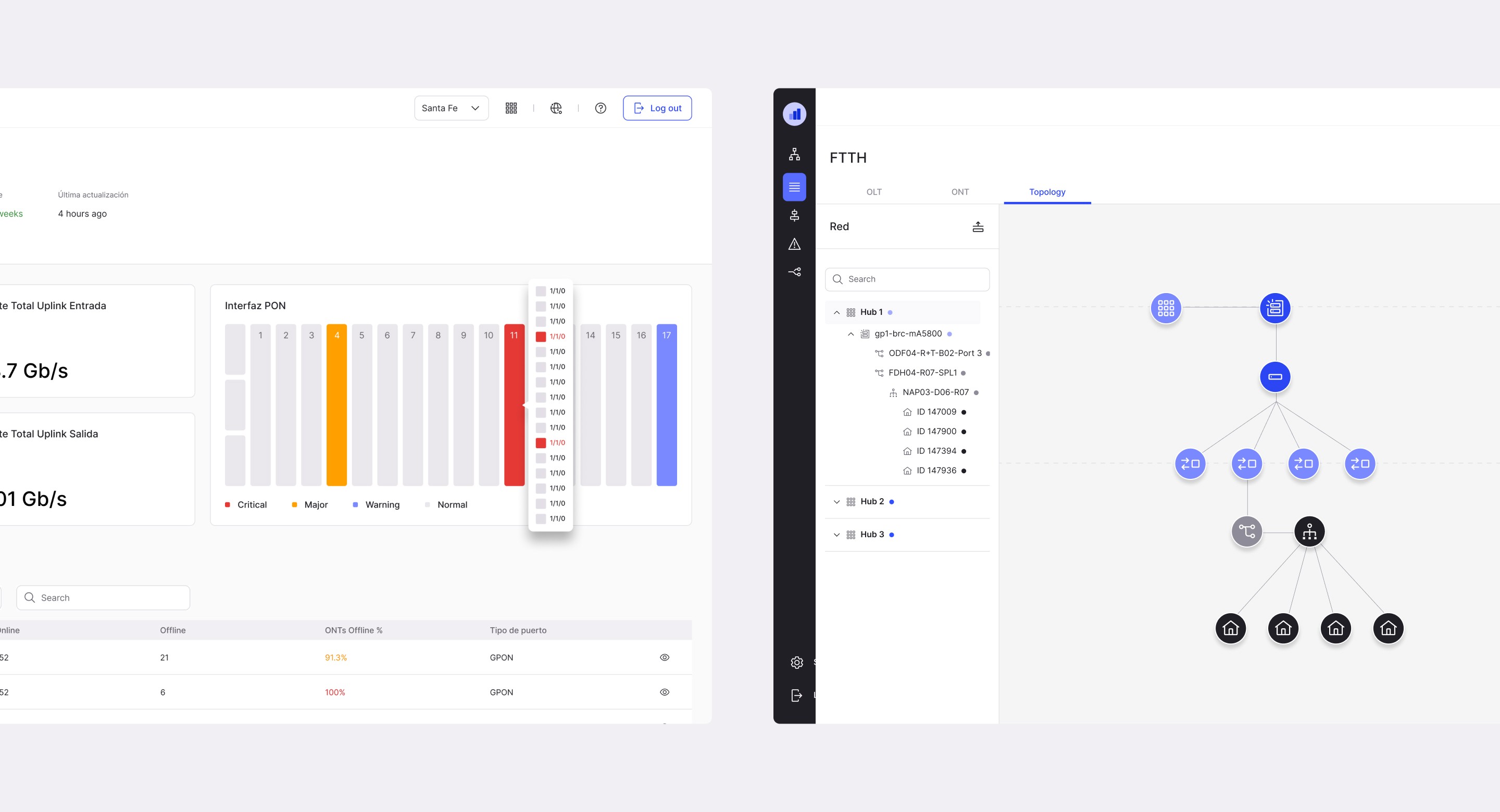 Network topology view and performance dashboard in Stechs telecommunications software