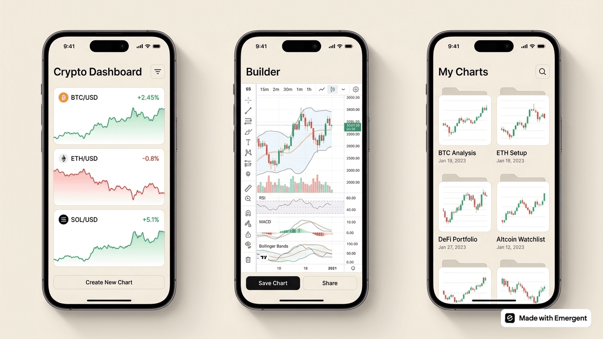 Cryptocurrency Charts App Made With Emergent