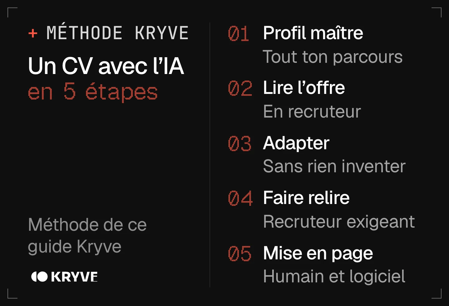 Schéma : faire un CV avec l’IA en 5 étapes, profil maître, lire l’offre en recruteur, adapter sans rien inventer, faire relire, mise en page lisible par un humain et un logiciel