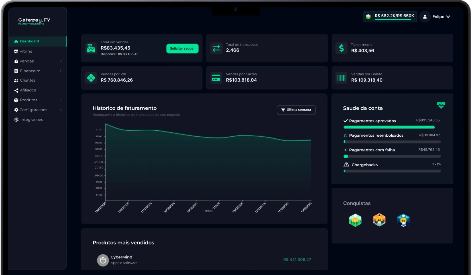 Dashboard da Gatewafy, mostrando a facilidade de usar