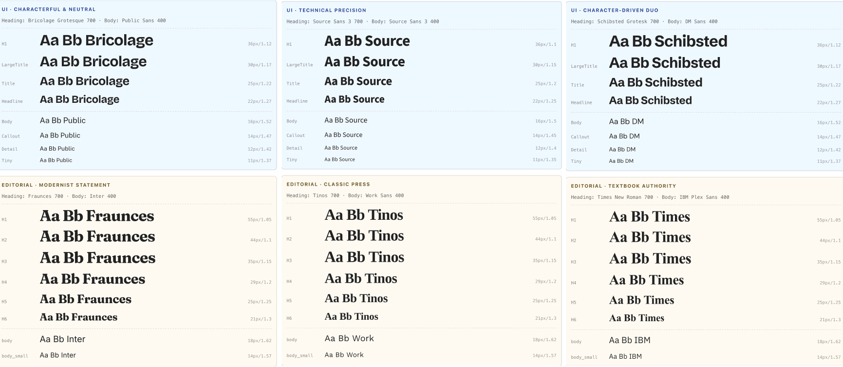 Comparison between interface typography hierarchy and editorial typography hierarchy
