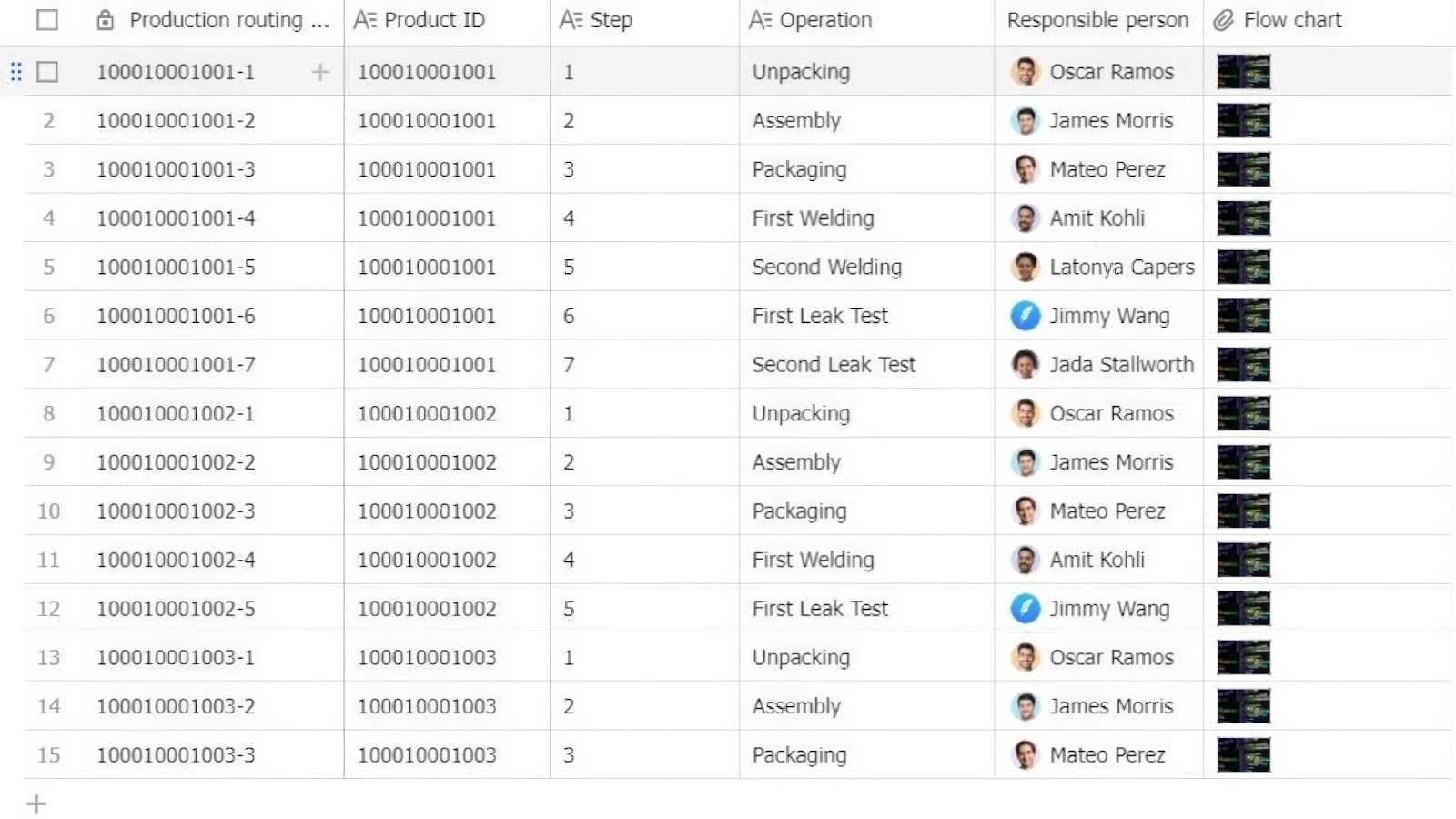 Lark Production Management template