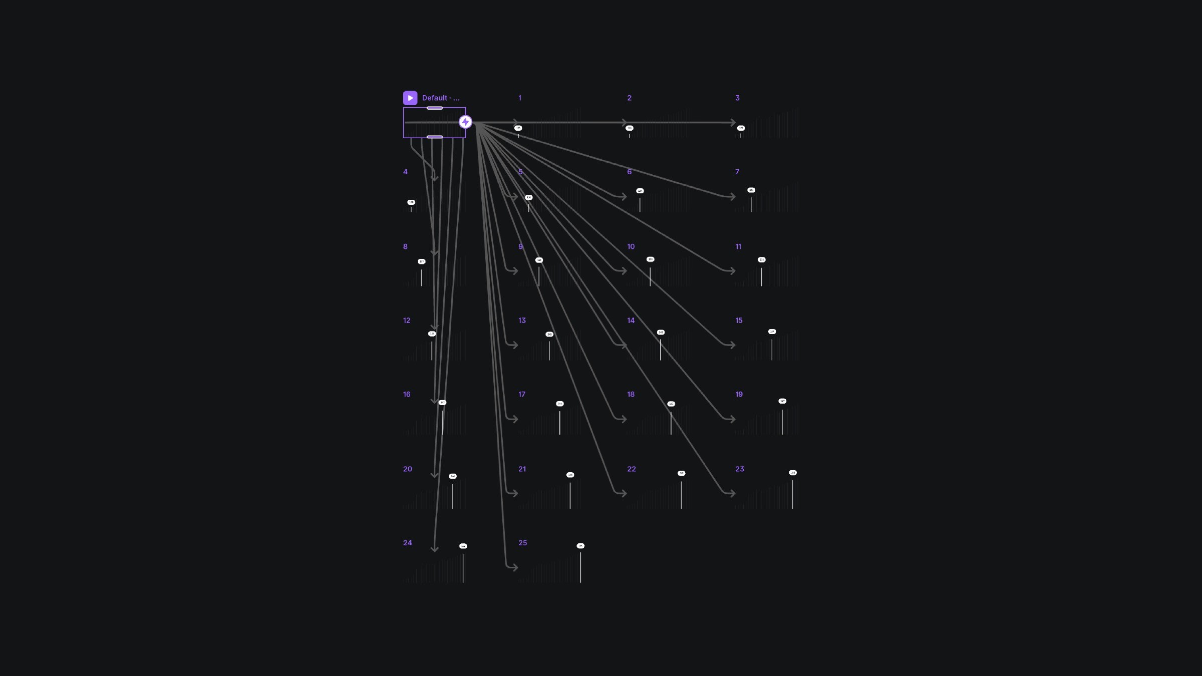 Data visualization with interactive graph and multiple connections