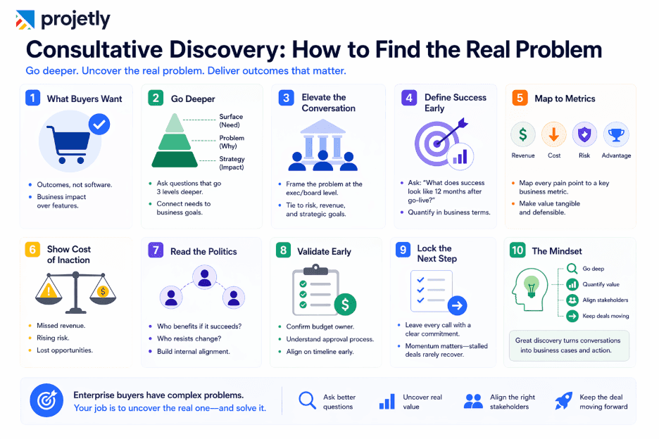 Consultative Discovery: How to Find the Real Problem&nbsp;