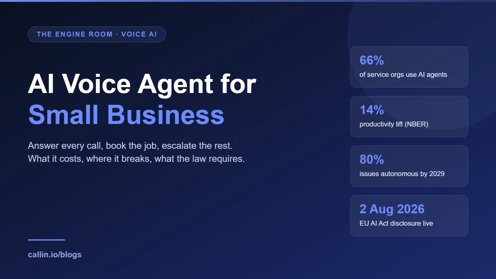 AI voice agent for small business cover with key adoption and compliance figures