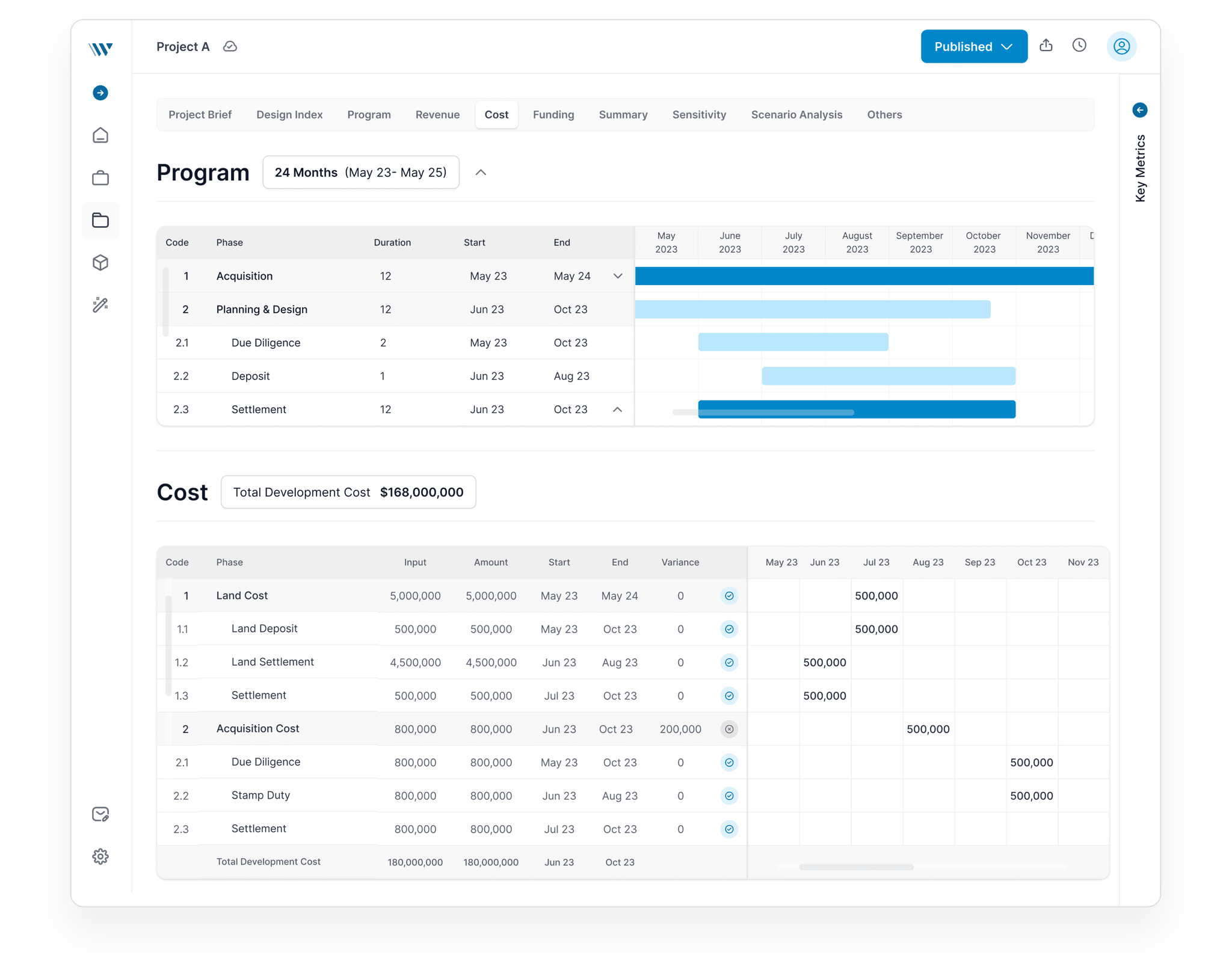 Wiseway Feasibility