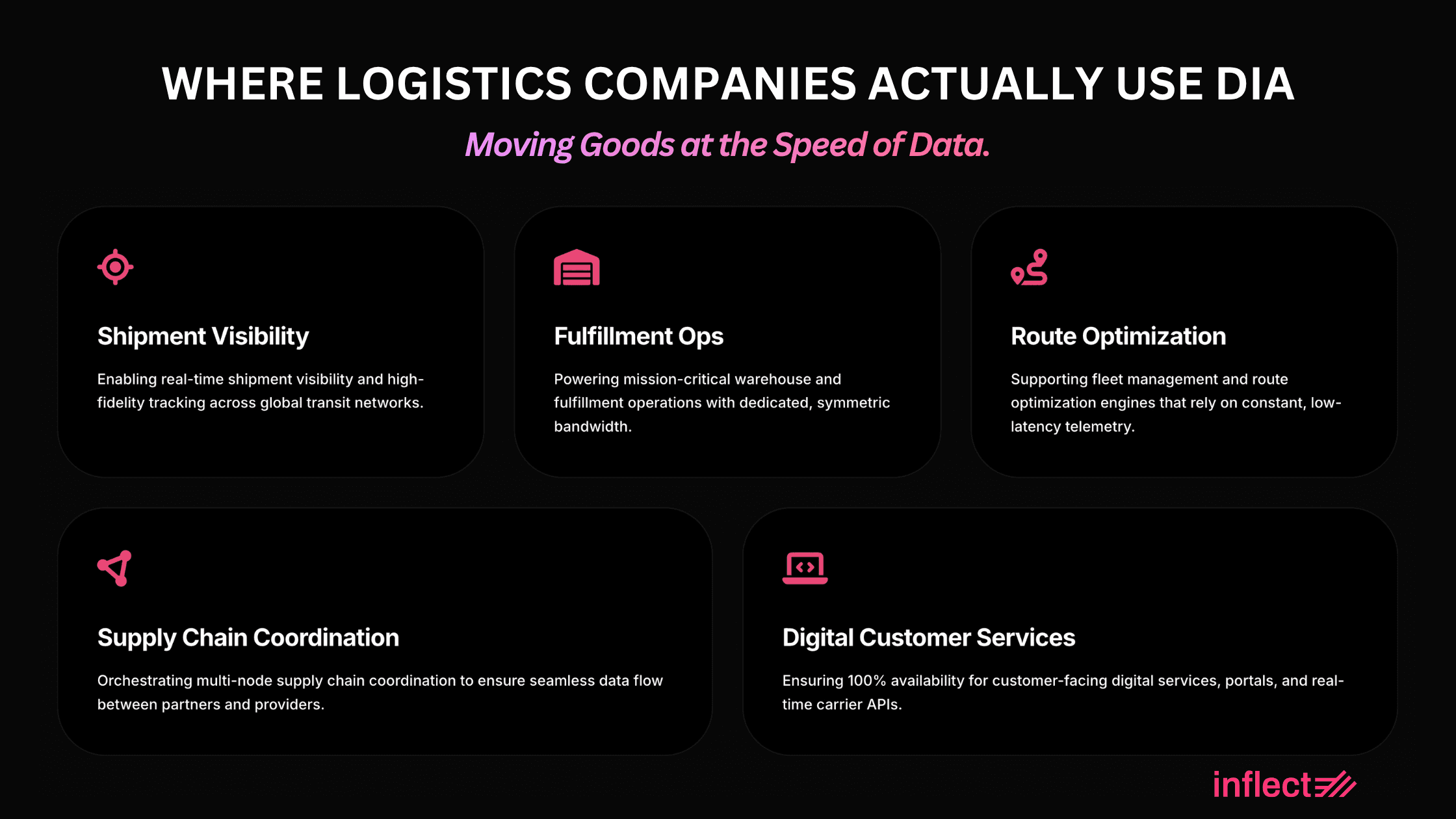 Where Logistics Companies Actually Use DIA
