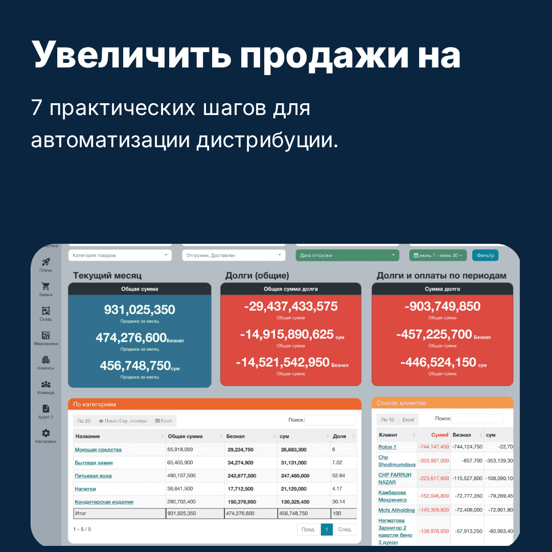 7 практических шагов для автоматизации дистрибуции.