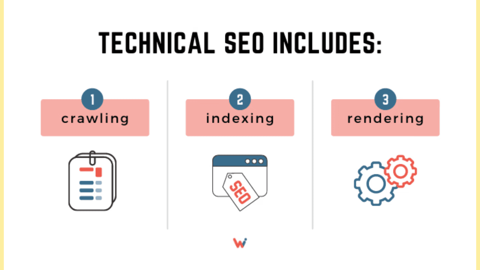 Landing page checklist: Technical SEO