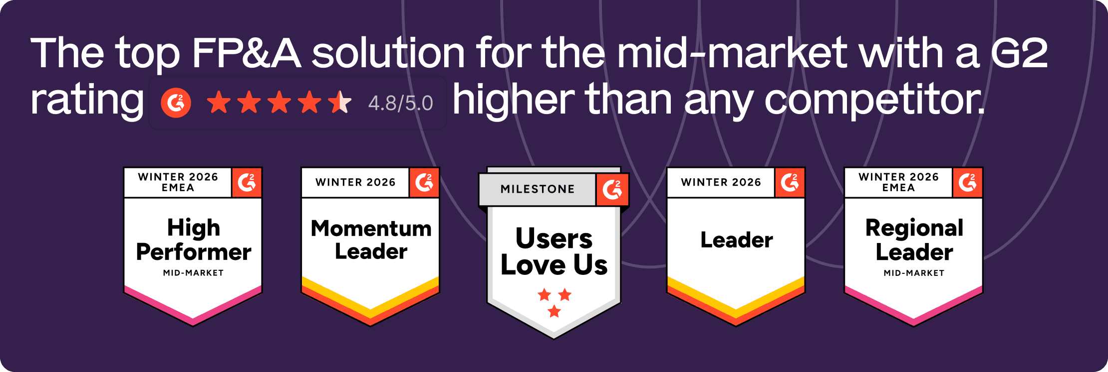 g2 badges winter 2025