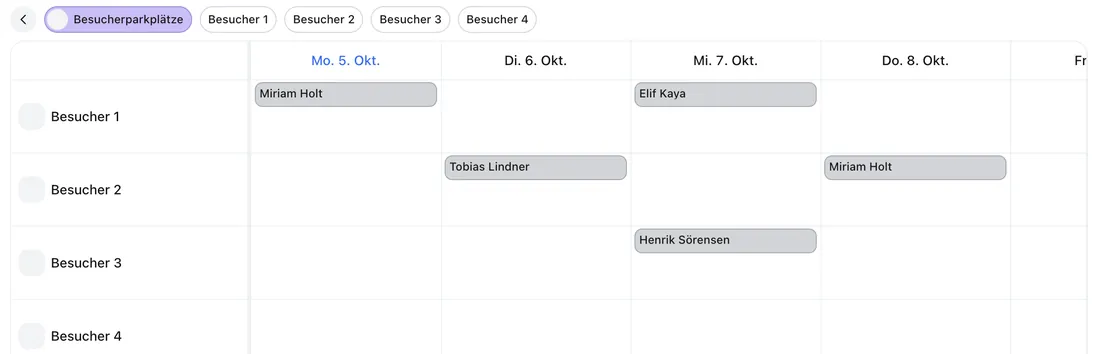 Visitor parking spaces in the anny calendar, booked for this week’s guests