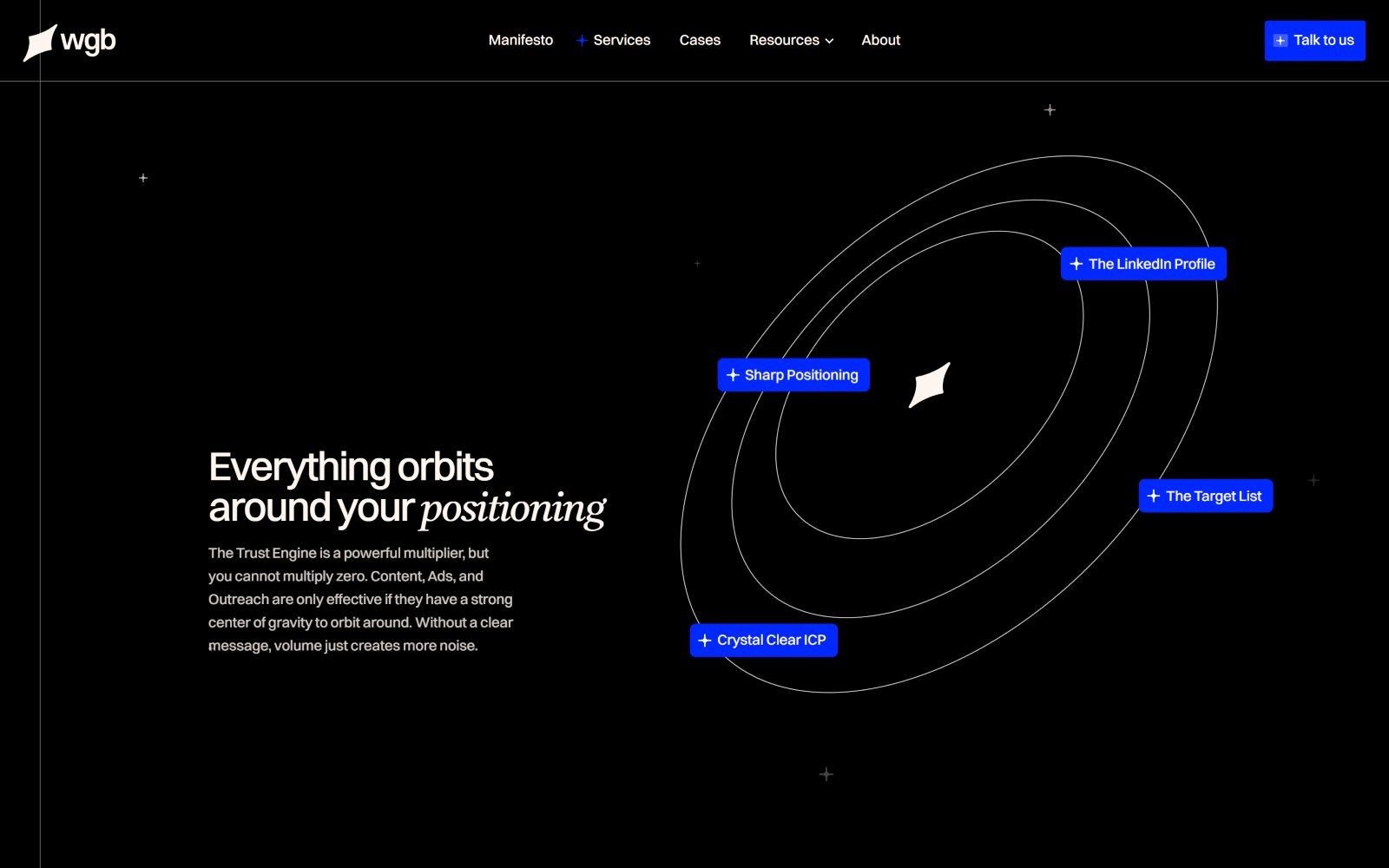 Black background with stylized orbits; four blue labels: "The LinkedIn Profile," "Sharp Positioning," "The Target List," "Crystal Clear CP.