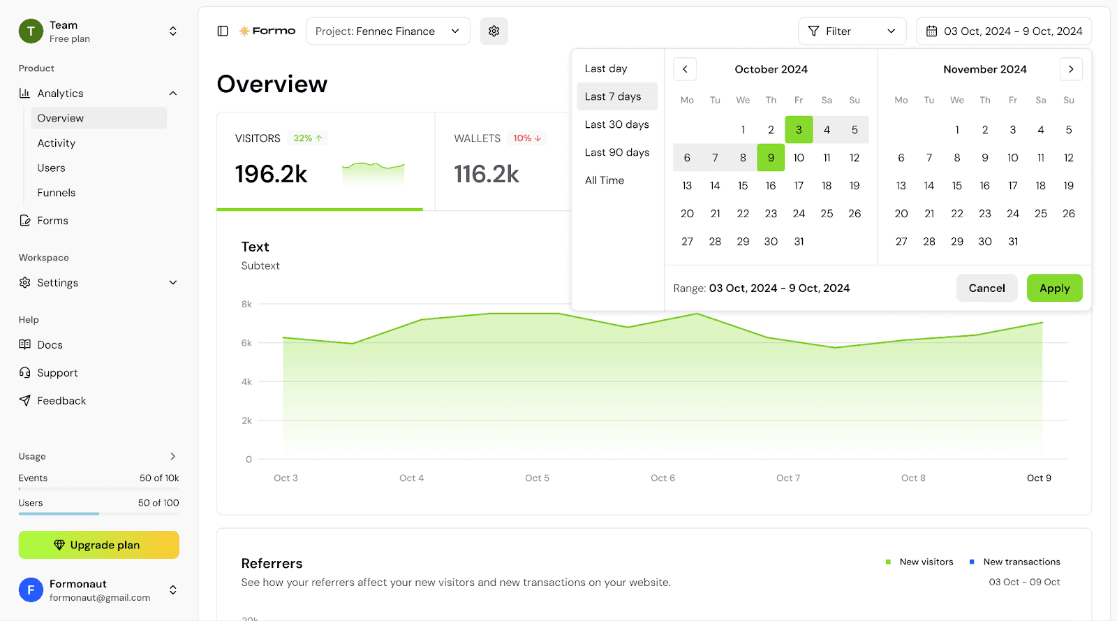 Introducing Visitor Analytics: Actionable Insights for Web3 Dapp