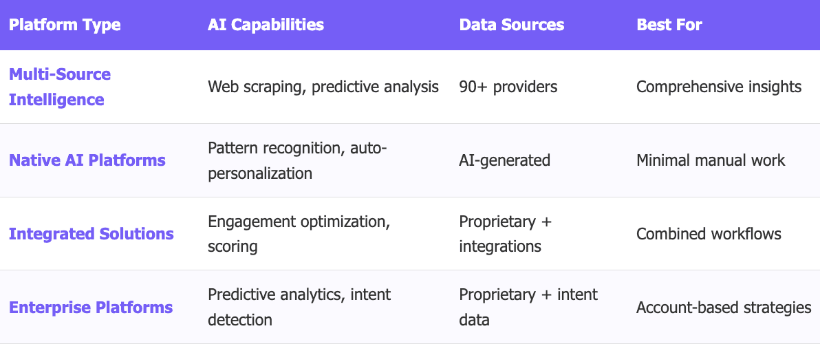 AI data enrichment platform