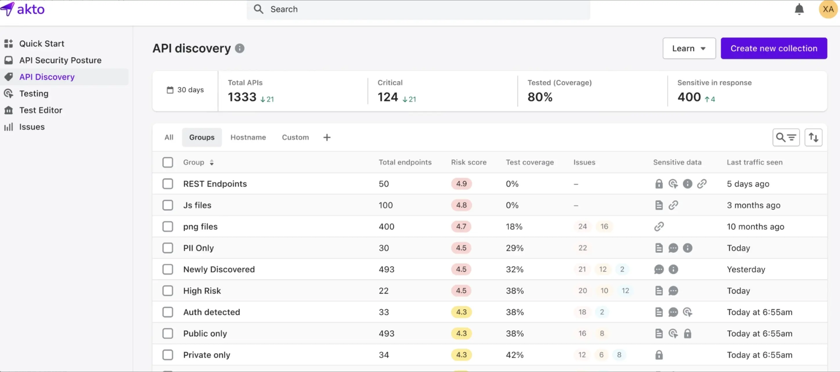 API Discovery