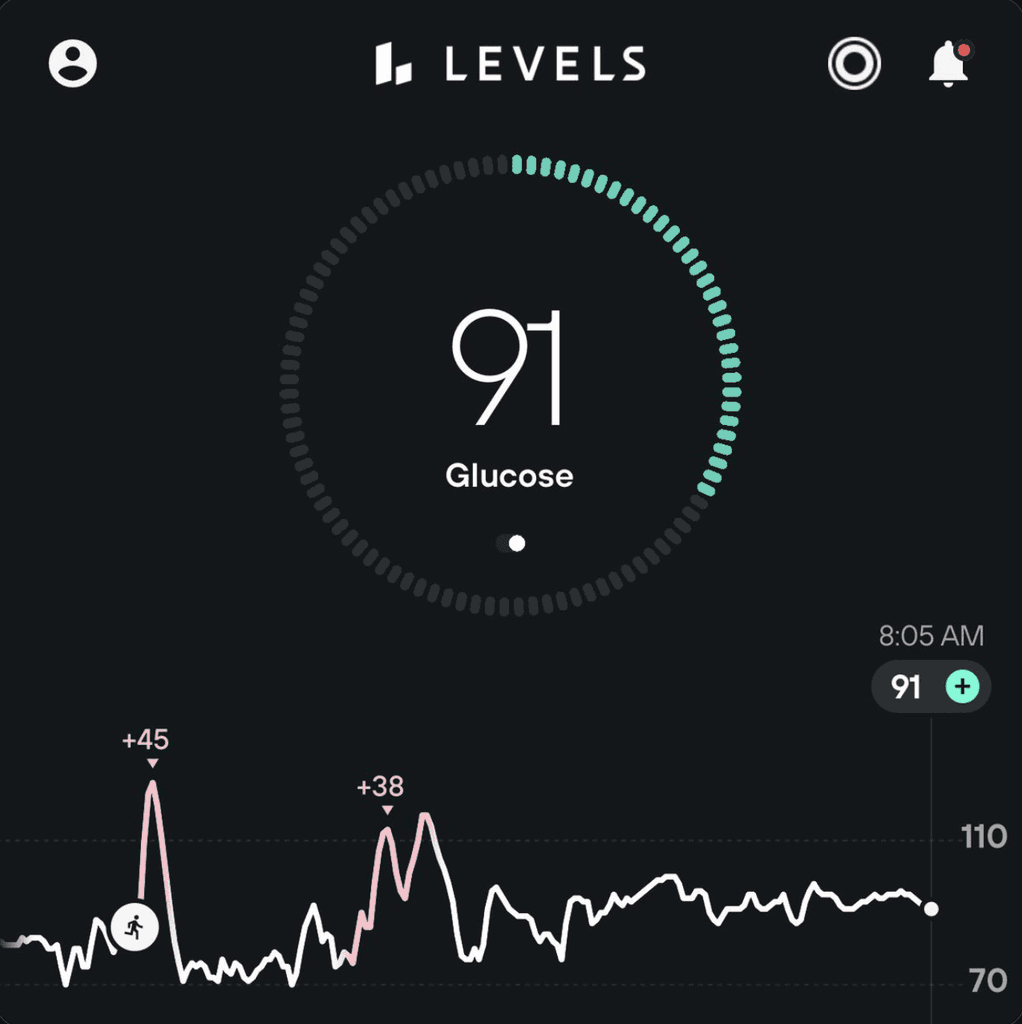 Levels Unlock Your Metabolic Health