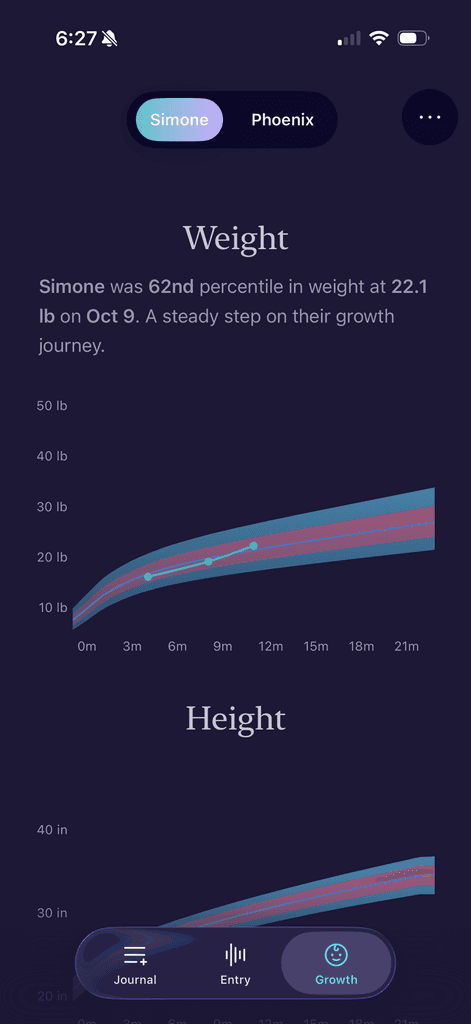 Kiri growth screen with WHO data