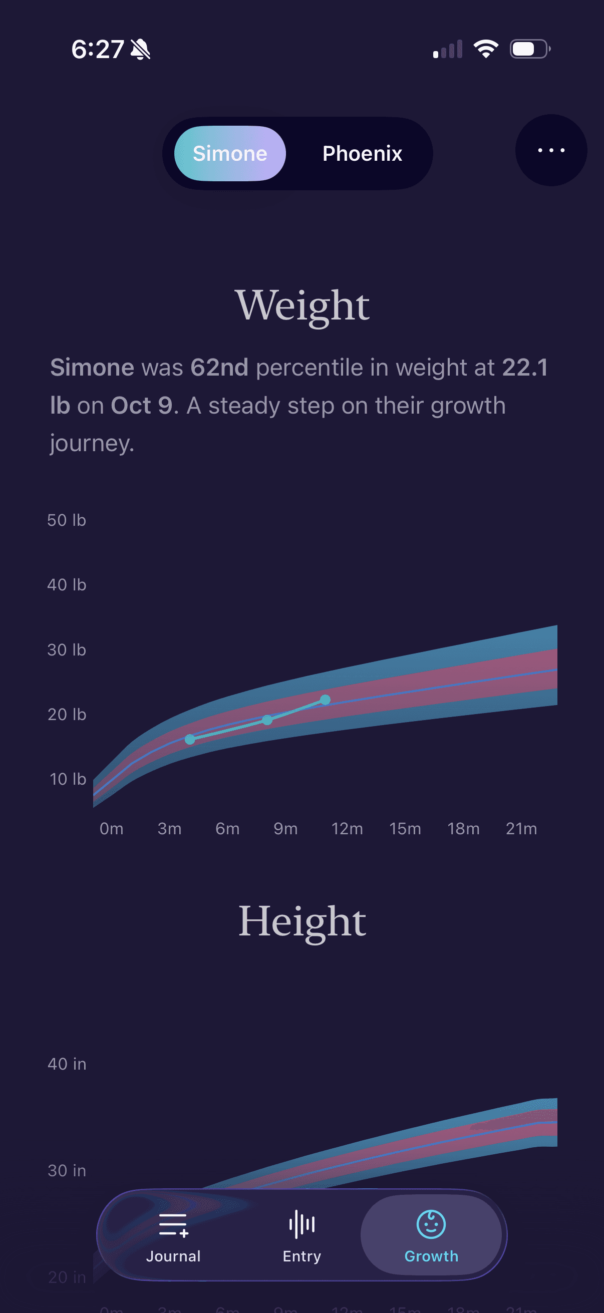 Kiri weight, height, and head circumference against WHO metrics screen