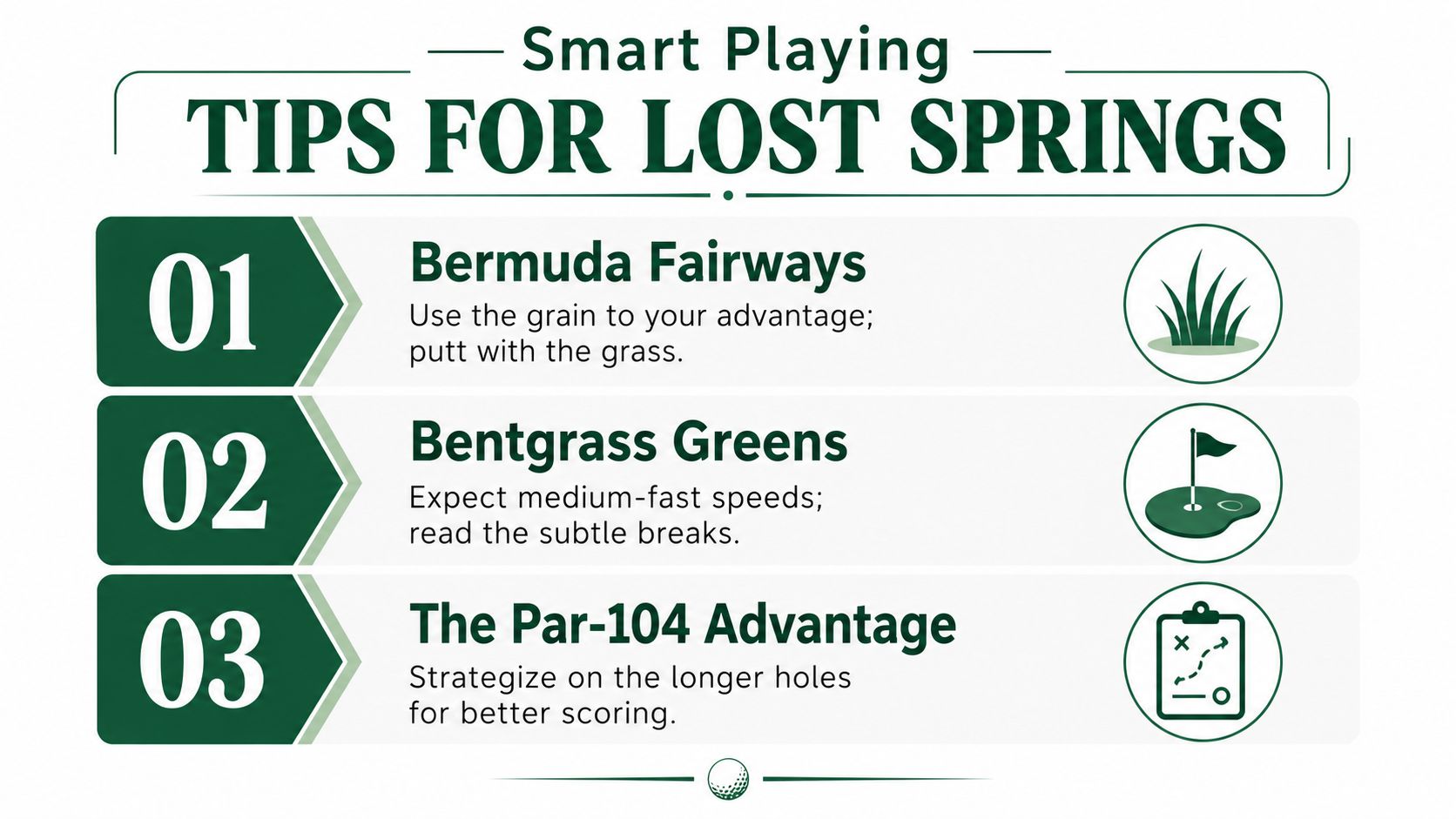 An infographic titled Smart Playing Tips for Lost Springs, featuring advice for golf fairways, greens, and strategy.