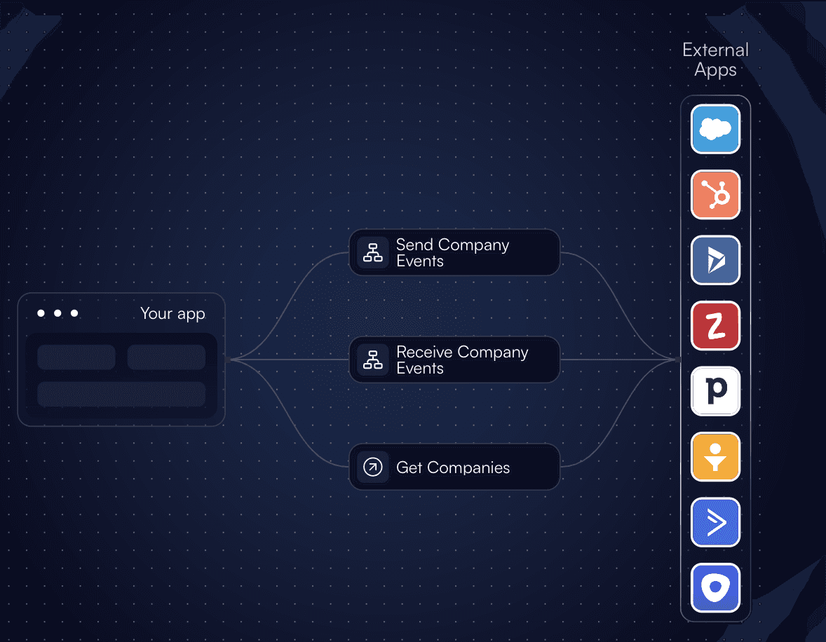 Integration.app's Universal Flows