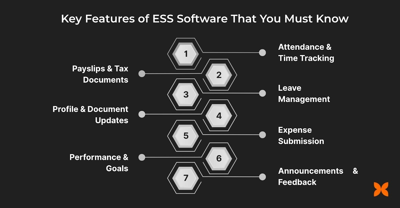 Key Features of ESS Software That You Must Know