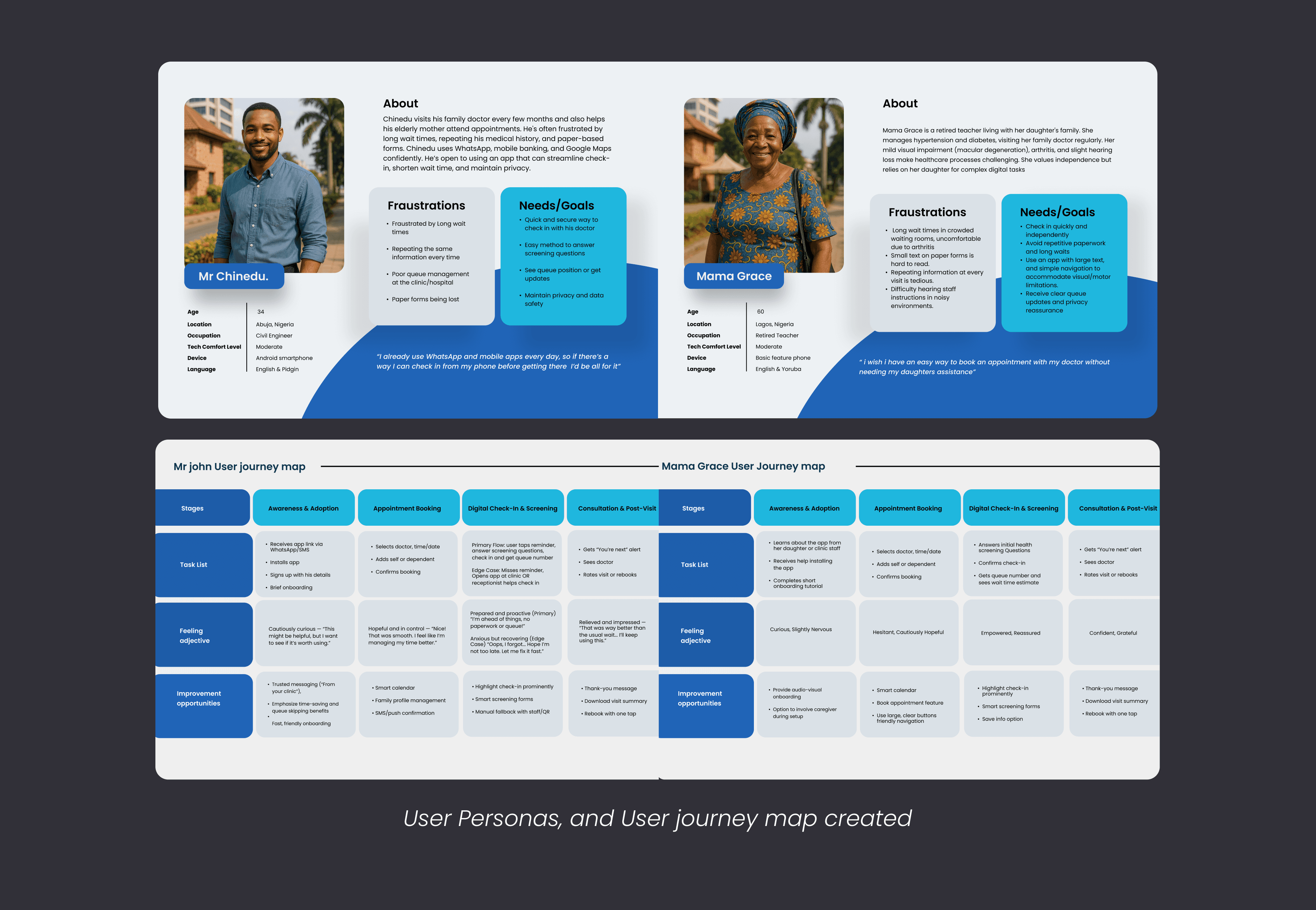 User personas and Journey map