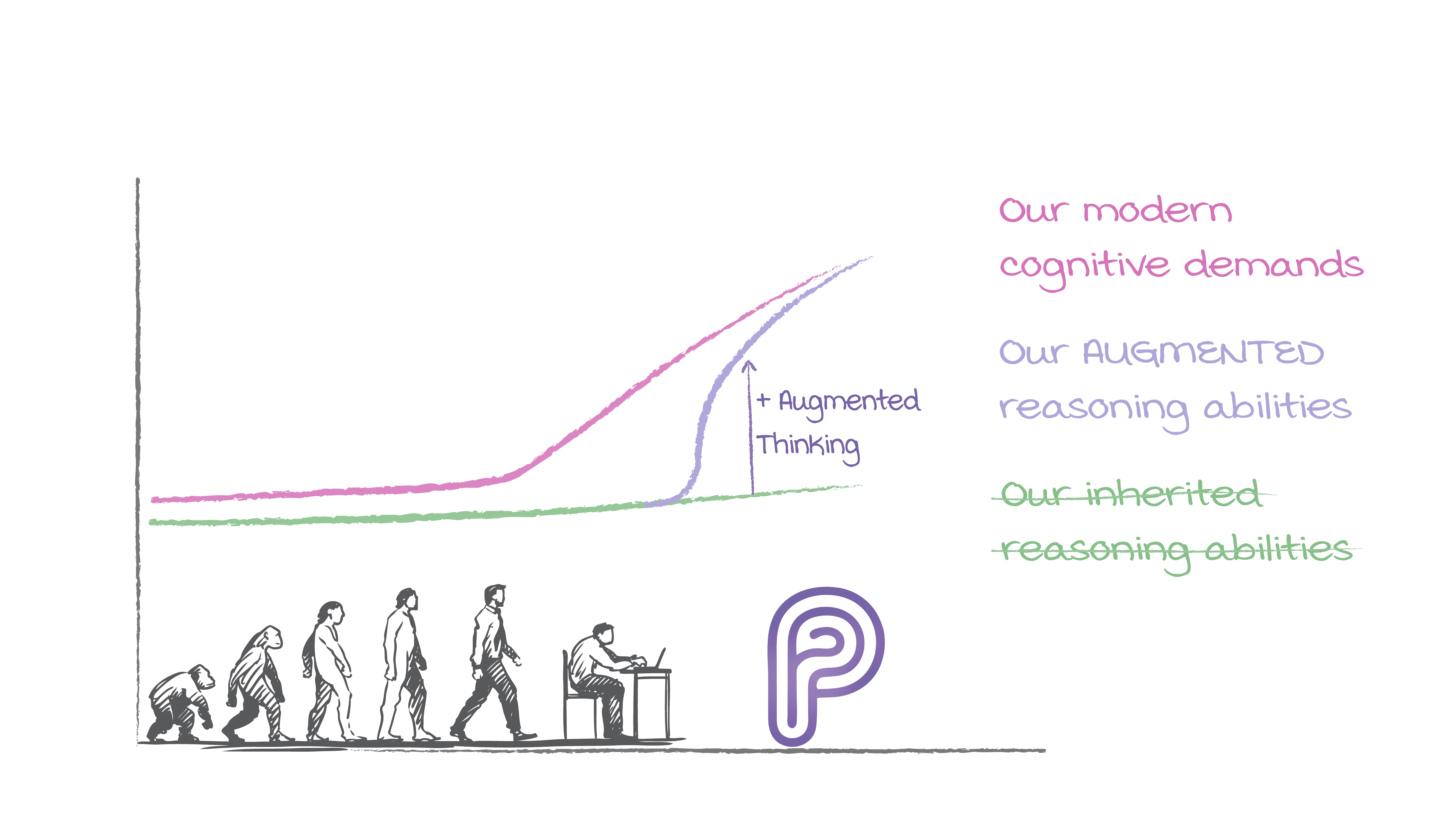 The Cognitive Gap