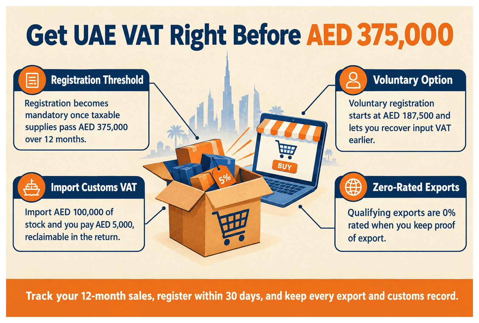 Infographic: VAT Guide for a UAE E-Commerce Business