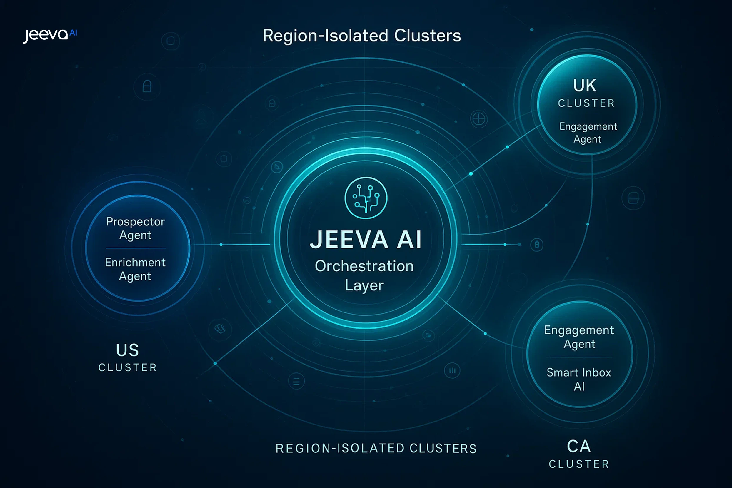 Jeeva AI lead Enrichment 