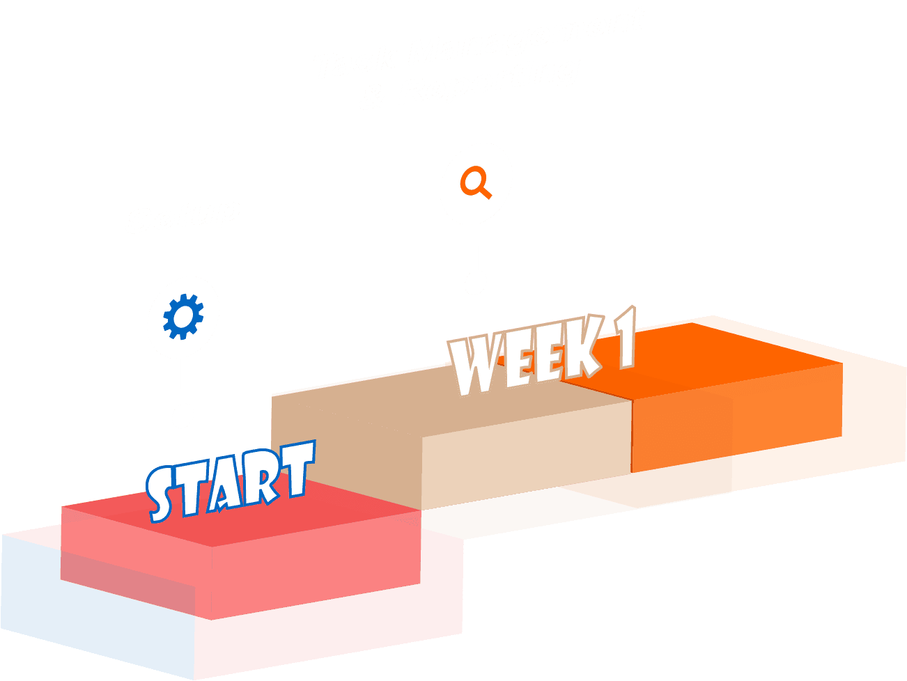 implementaion for enterprise