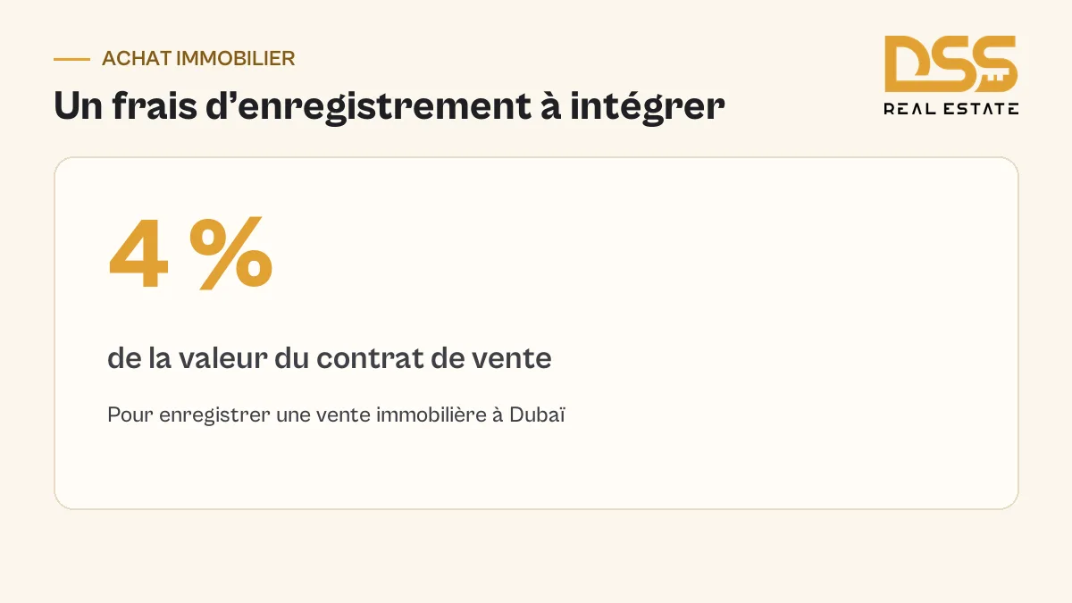 Frais d’enregistrement d’une vente immobilière à Dubaï : 4 % de la valeur du contrat selon le barème du Dubai Land Department