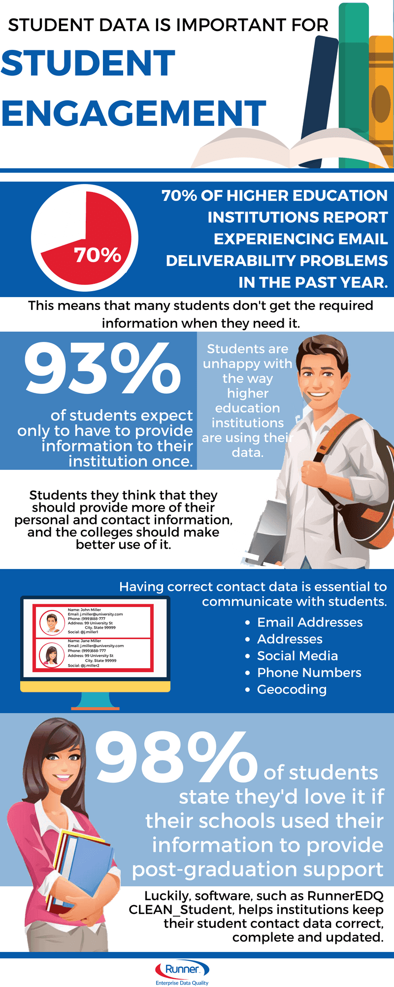 Student Data Infographic