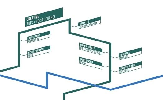 An isometric infographic showing a green line chart with labels. The title is: Creative Arts and Social Change.