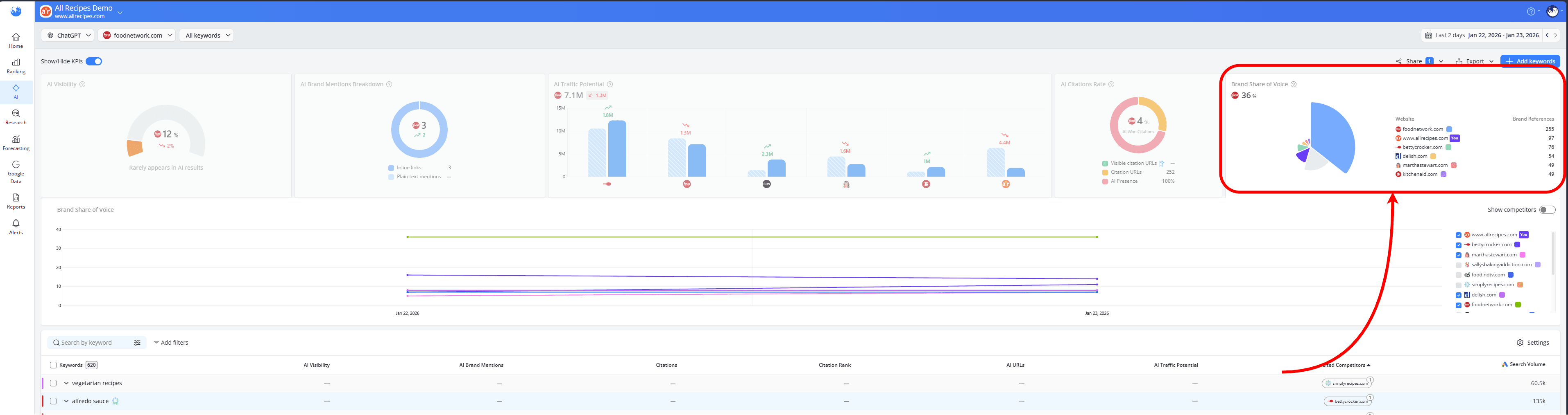how-to-see-brand-share-of-voice-all-competitors