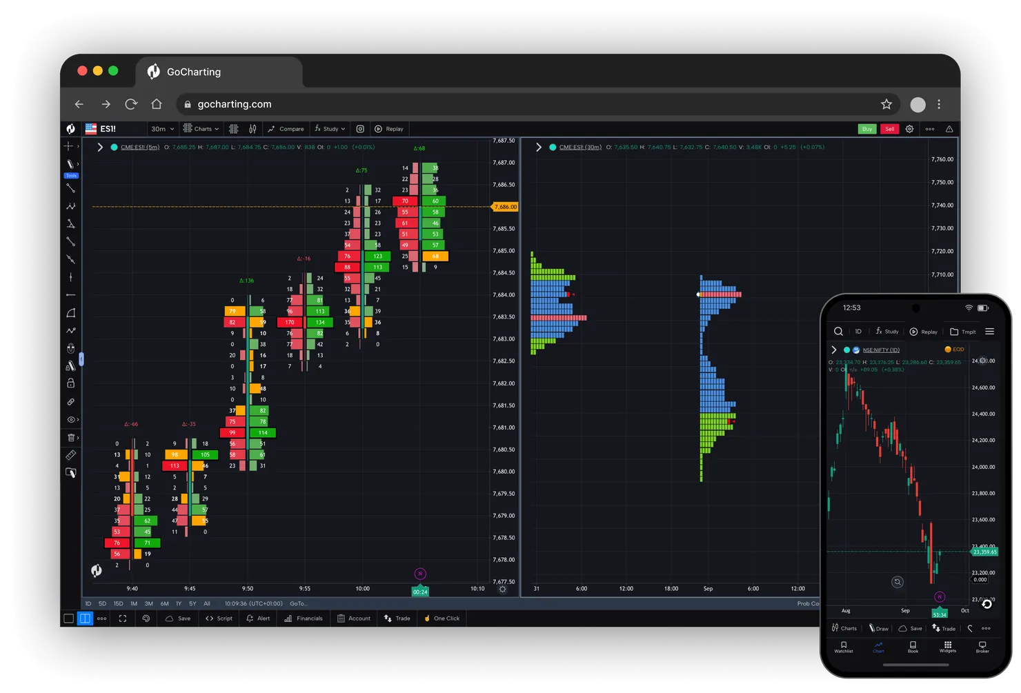 GoCharting trading and charting interface