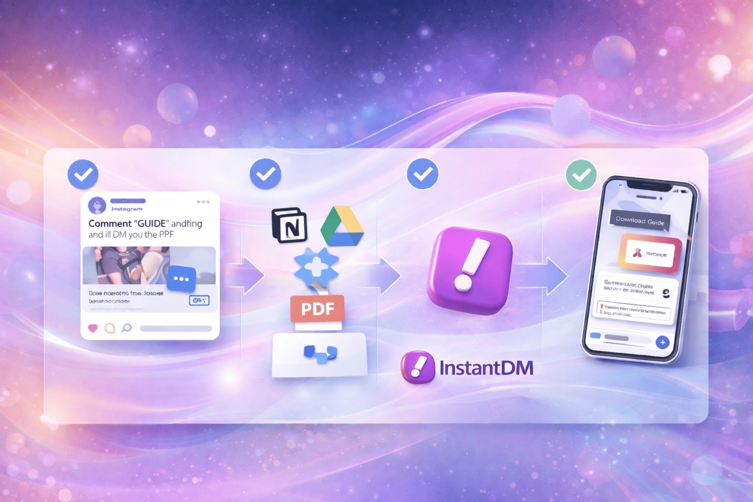 Visual flow showing how an Instagram comment triggers automatic PDF delivery via DM, with external file hosting and InstantDM automation leading to a guide sent on a mobile phone.
