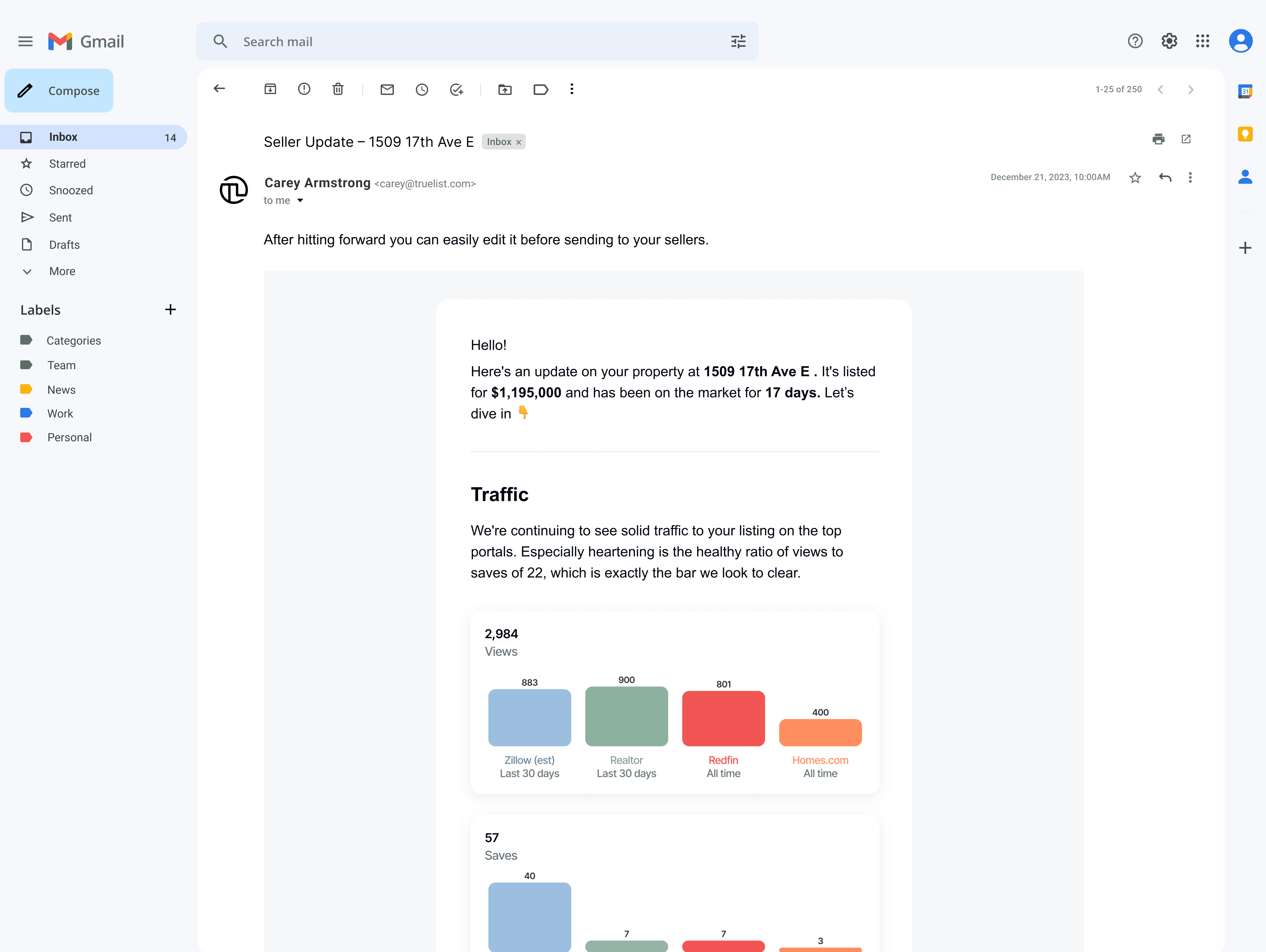 Image of an agent dashboard showcasing traffic views and saves