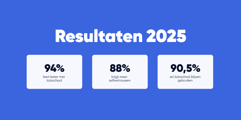 Resultaten 2025