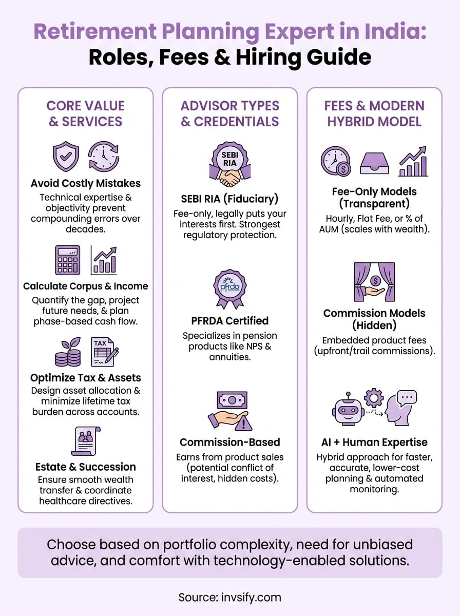 retirement planning expert infographic