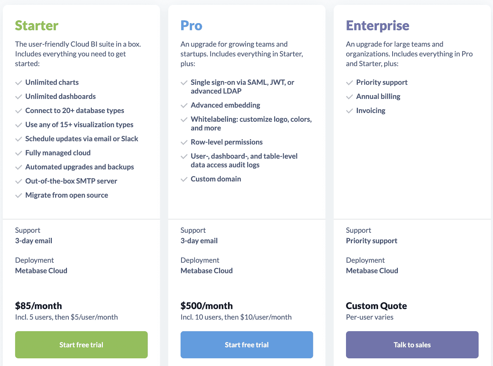 metabase pricing