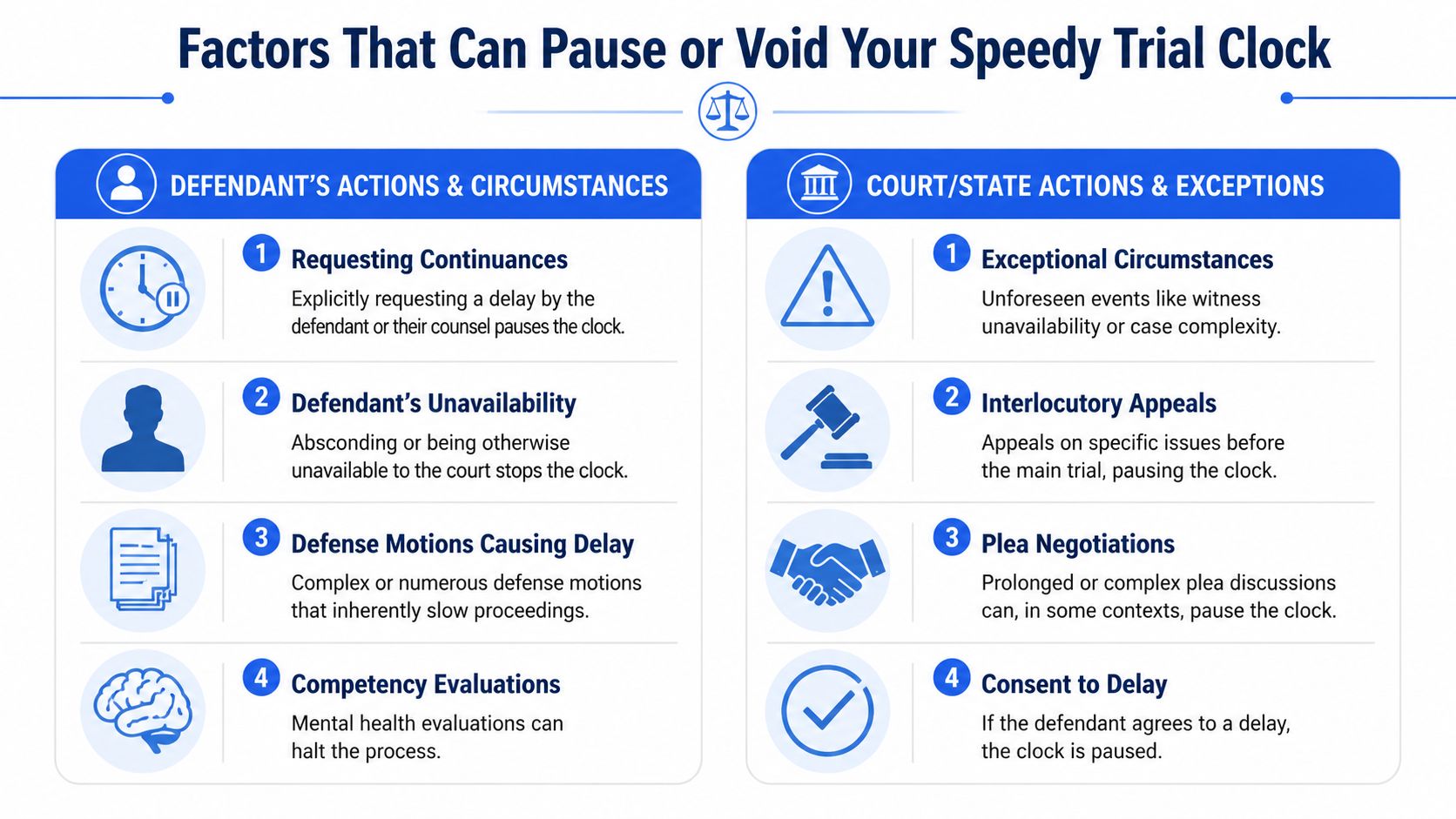 An infographic titled Factors That Can Pause or Void Your Speedy Trial Clock, listing legal delay reasons.