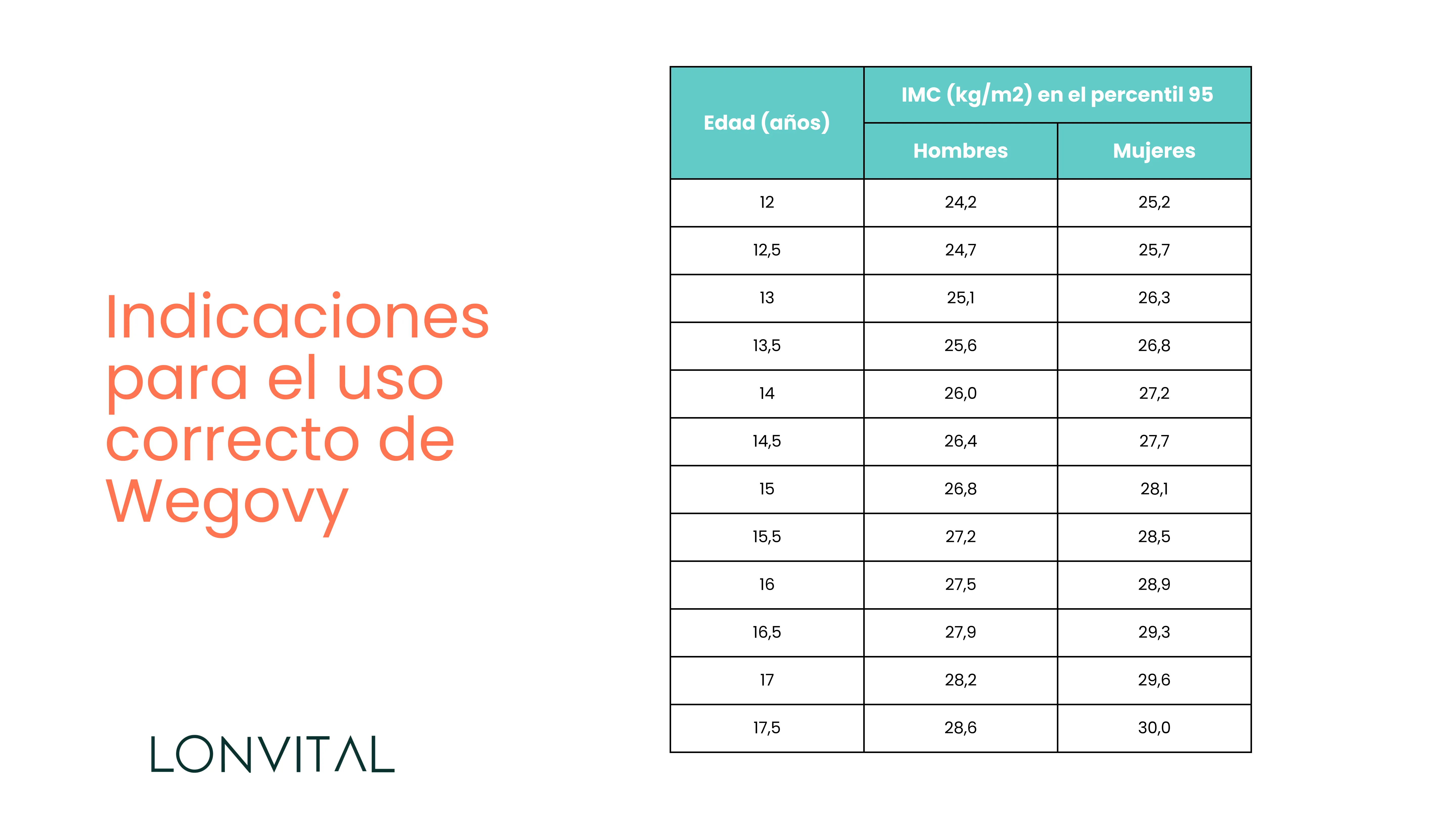 Indicaciones para el uso correcto de Wegovy