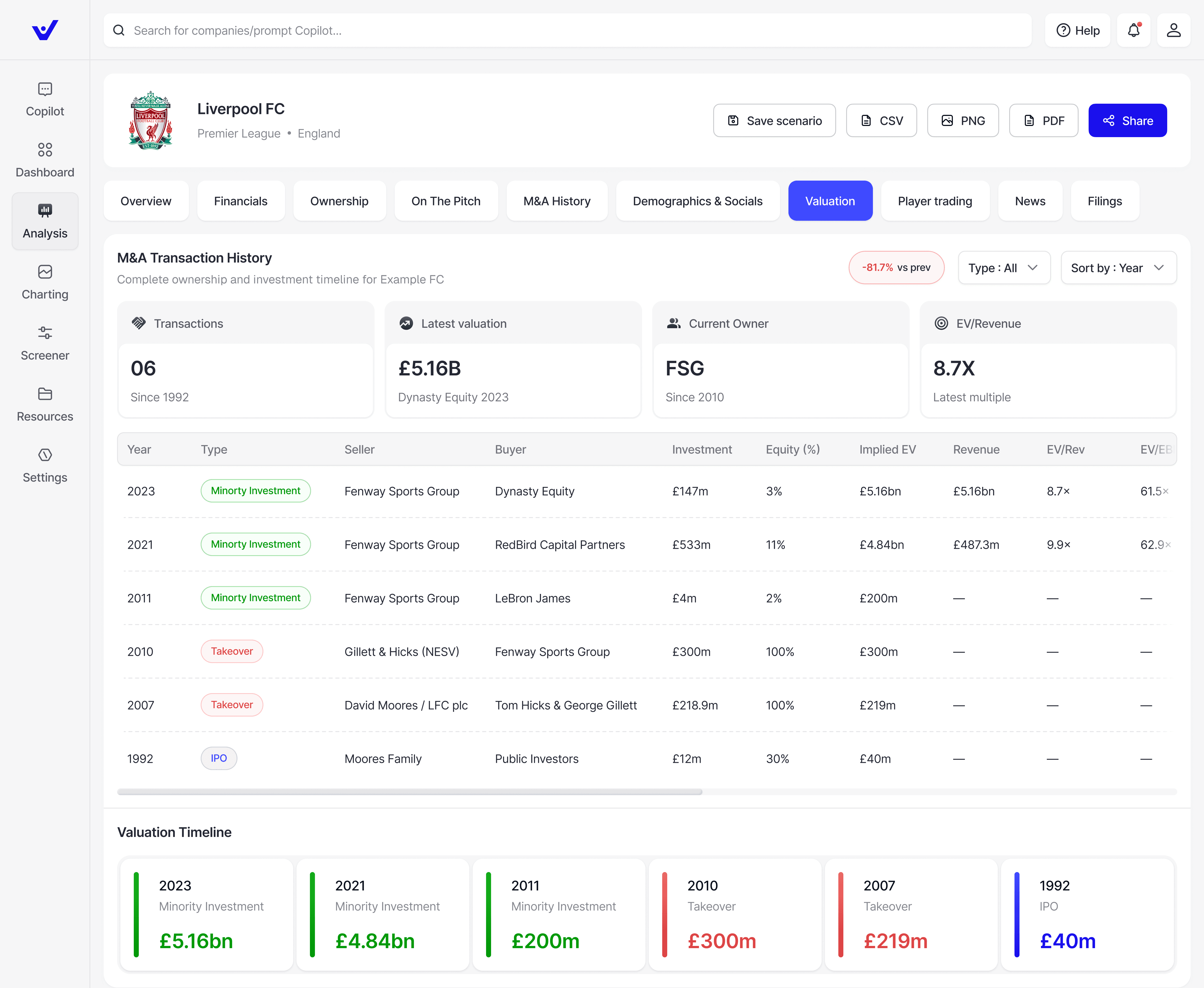 Business dashboard showing revenue, deals, customer list, growth chart, and new activity. 