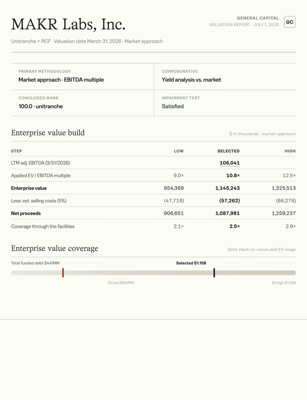 valuation sheet
