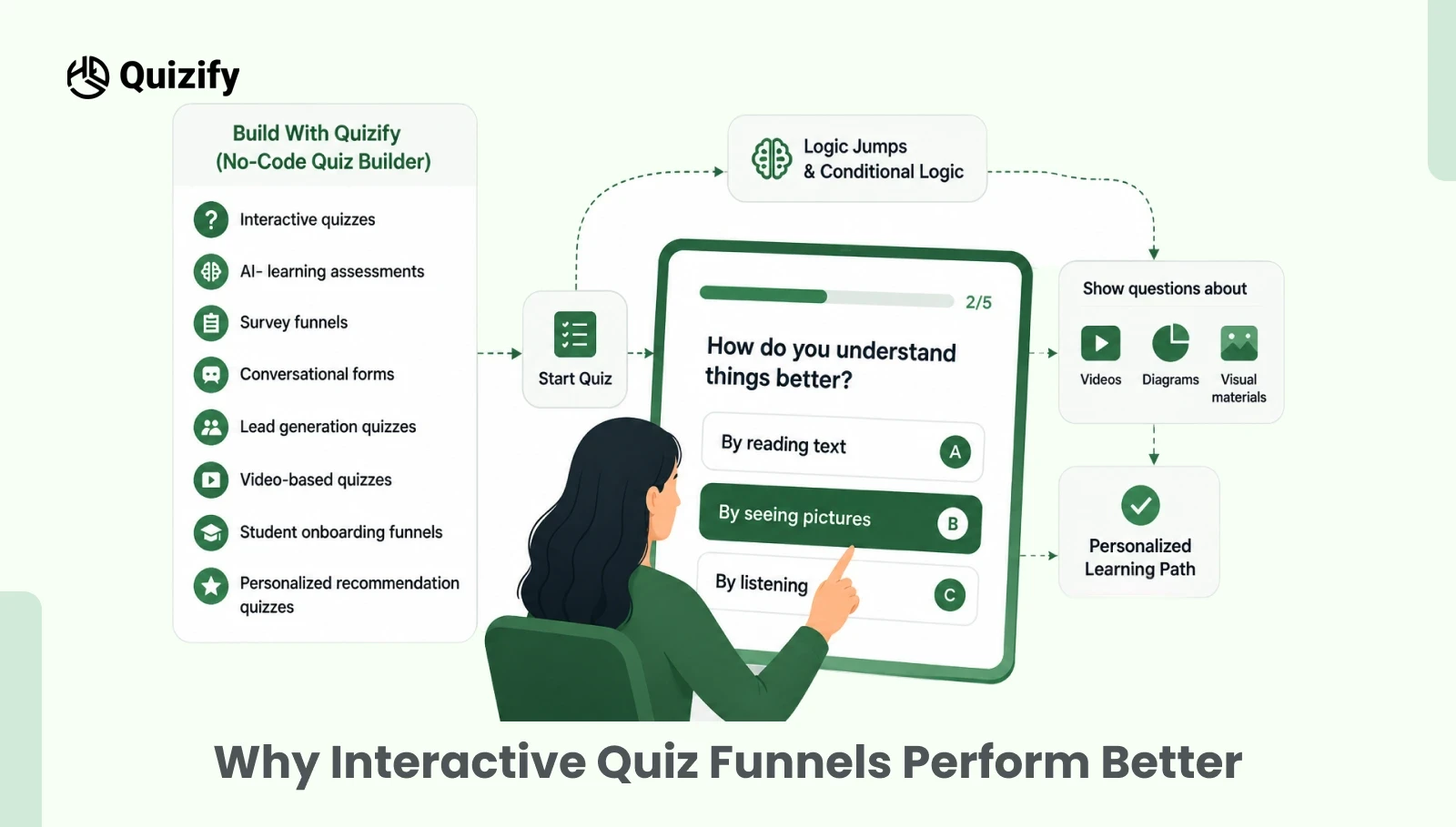 Why Interactive Quiz Funnels Perform Better | Quizify