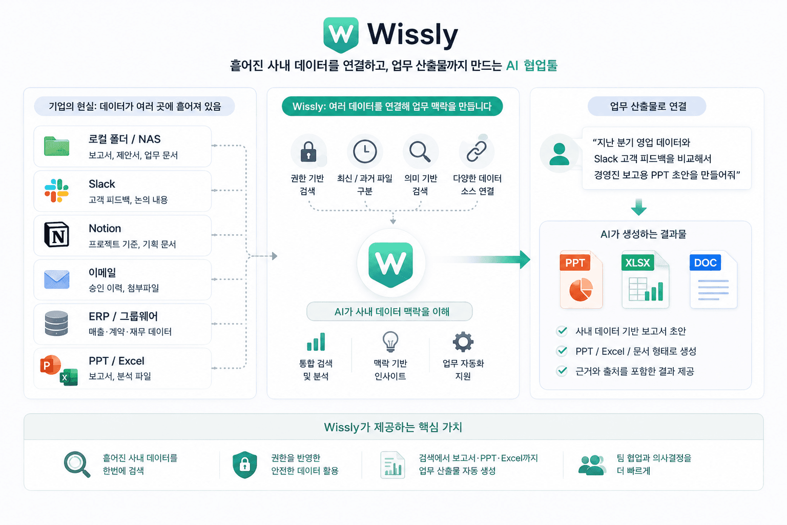 Copilot vs ChatGPT vs Wissly 비교: 우리 회사에 맞는 AI 협업툴은?