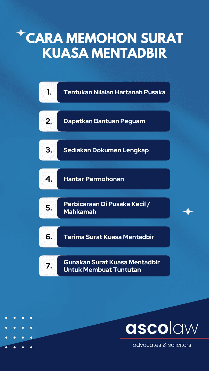 Cara Memohon Surat Kuasa Mentadbir