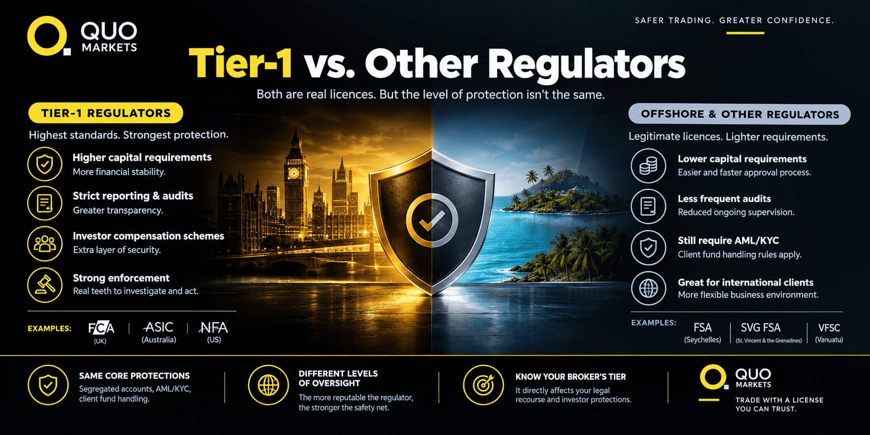Forex Broker License